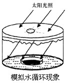 如下图实验:模拟水循环现象,回答问题。实验材料:足够冷的小石头、塑料薄膜、装干沙子的小盆、水、橡皮筋、透明平底盆。实验步骤:①在透 如下图实验:模拟水循环现象,回答问题。实验材料:足够冷的小石头、塑料薄膜、装干沙子的小盆、水、橡皮筋、透明平底盆。实验步骤:①在透