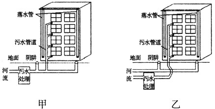 下图是扬州市某中学研究性学习小组设计的小区下水道改造前后的管道分布示意图。读图回答下列问题。该污水处理方式影响了水循环的____ A、下渗 下图是扬州市某中学研究性学习小组设计的小区下水道改造前后的管道分布示意图。读图回答下列问题。该污水处理方式影响了水循环的____ A、下渗