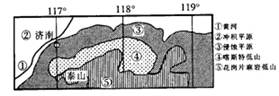 2003年秋季,泉城济南市许多干涸多年的泉群重新涌水。下图表示济南市附近地貌类型,据此回答:小题1:这些泉群的主要补给区为A.③④B.②③C.①④D.①⑤小题2 2003年秋季,泉城济南市许多干涸多年的泉群重新涌水。下图表示济南市附近地貌类型,据此回答:小题1:这些泉群的主要补给区为A.③④B.②③C.①④D.①⑤小题2