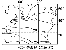 读2月大洋表面海水等温线分布图,回答下列问题。图中①代表的是下列渔场中的_______。A.北海道渔场B.秘鲁渔场C.北海渔场D 读2月大洋表面海水等温线分布图,回答下列问题。图中①代表的是下列渔场中的_______。A.北海道渔场B.秘鲁渔场C.北海渔场D