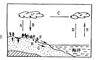 水循环示意图” 回答下列问题:在图中直线的一端加绘箭头以正确表示水循环过程。写出图中各字母代表的水循环。环节的名称:A________;C 水循环示意图” 回答下列问题:在图中直线的一端加绘箭头以正确表示水循环过程。写出图中各字母代表的水循环。环节的名称:A________;C
