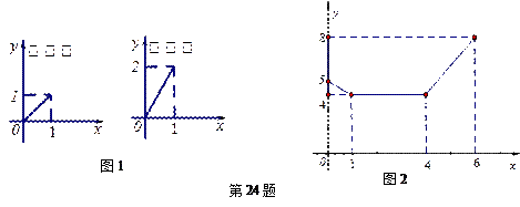 一个安装了两个进水管和一个出水管的容器,每分钟的进水量和出水量是两个常数,且两个进水管的进水速度相同. 进水管和出水管的进出水速度如图1所示 一个安装了两个进水管和一个出水管的容器,每分钟的进水量和出水量是两个常数,且两个进水管的进水速度相同. 进水管和出水管的进出水速度如图1所示