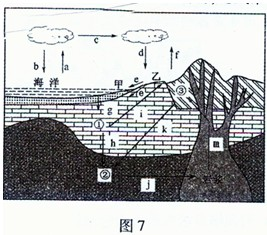 图7是水循环和岩石圈物质循环示意图,其中①②③代表三大类岩石。读图,完成第13~15题。小题1:关于图中水循环的叙述,正确的有①a、b环节可以使陆地淡水资源 图7是水循环和岩石圈物质循环示意图,其中①②③代表三大类岩石。读图,完成第13~15题。小题1:关于图中水循环的叙述,正确的有①a、b环节可以使陆地淡水资源