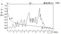 水位是指河流某处的水面海拔高度,一年中等于和大于某一水位出现的次数之和称为历时。读下面“水位过程线与历时曲线”图。回答9—11题。9.该河流的主要补给水源为A. 水位是指河流某处的水面海拔高度,一年中等于和大于某一水位出现的次数之和称为历时。读下面“水位过程线与历时曲线”图。回答9—11题。9.该河流的主要补给水源为A.