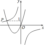 如图,已知函数y=-3x与y=ax2+bx的图象交于点P,点P的纵坐标为1,则关于x的不等式ax2+bx+3x>0的解为______.