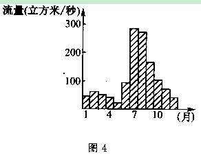 读某河流各月径流状况图,判断9~10题。小题1:若该河流位于我国,且该地的主要商品性作物为棉花,则该河流可能位于A.东北平原B.华北平原C.江汉平原D. 读某河流各月径流状况图,判断9~10题。小题1:若该河流位于我国,且该地的主要商品性作物为棉花,则该河流可能位于A.东北平原B.华北平原C.江汉平原D.