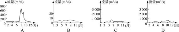 下图是“我国的四条河流流量示意图”,读图完成下列问题。 四幅图中以地下水补给为主的河流是____________,判断理由是_______________ 下图是“我国的四条河流流量示意图”,读图完成下列问题。 四幅图中以地下水补给为主的河流是____________,判断理由是_______________