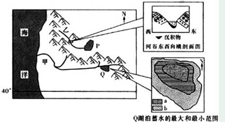 下列湖泊示意图中,最能反映上图中P湖泊与河流间的水体运动联系方式的是 下列湖泊示意图中,最能反映上图中P湖泊与河流间的水体运动联系方式的是