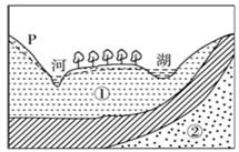 读“我国南方某地剖面图”,完成8~9题。小题1:水位季节变化最小的水体是A.河流B.湖泊C.①D.②小题2:对P坡开发治理的合理措施是A.开山取石卖B.修建梯田 读“我国南方某地剖面图”,完成8~9题。小题1:水位季节变化最小的水体是A.河流B.湖泊C.①D.②小题2:对P坡开发治理的合理措施是A.开山取石卖B.修建梯田