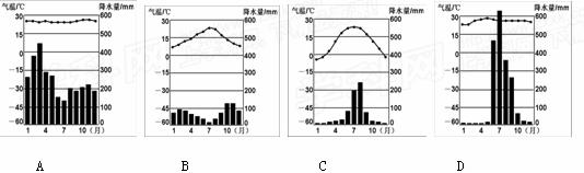 下图甲中MC、MD分别为树木一年正午投影最长和最短时的影长,它们与河流AB段正好垂直,图中C所在河岸比 BD岸冲刷严重,图乙中两曲线A、 B分别代表图甲中 A、 下图甲中MC、MD分别为树木一年正午投影最长和最短时的影长,它们与河流AB段正好垂直,图中C所在河岸比 BD岸冲刷严重,图乙中两曲线A、 B分别代表图甲中 A、