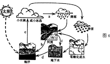 读“水循环示意图”(图6),回答9-10题。小题1:图6中a、b、c、d、e分别表示A.蒸发、地表径流、水汽输送、下渗、地下径流B.下渗、地表径流、蒸发、水汽输 读“水循环示意图”(图6),回答9-10题。小题1:图6中a、b、c、d、e分别表示A.蒸发、地表径流、水汽输送、下渗、地下径流B.下渗、地表径流、蒸发、水汽输