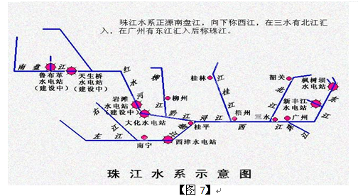 读图7“珠江水系示意图”,回答34—35题:小题1:该河流的主要补给类型是A.雨水补给B.季节性积雪融水补给C.地下水补给D.冰雪融水补给小题2:该河流汛期一般 读图7“珠江水系示意图”,回答34—35题:小题1:该河流的主要补给类型是A.雨水补给B.季节性积雪融水补给C.地下水补给D.冰雪融水补给小题2:该河流汛期一般