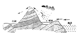 读下图,回答下列问题、图中A箭头所表示的水循环环节名称是_____________。甲河流主要靠_________________水补给; 读下图,回答下列问题、图中A箭头所表示的水循环环节名称是_____________。甲河流主要靠_________________水补给;
