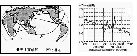 西北通道是指从北大西洋经加拿大北极群岛进入北冰洋,再进入太平洋的航道。以往因受冰封影响,航运有限,但依2007年的观测,西北通道有望未来实现通航。结合下图回答3 西北通道是指从北大西洋经加拿大北极群岛进入北冰洋,再进入太平洋的航道。以往因受冰封影响,航运有限,但依2007年的观测,西北通道有望未来实现通航。结合下图回答3