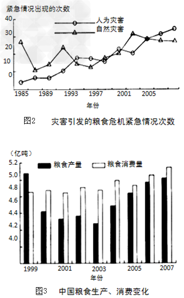 2011年一场大饥荒正在非洲东部蔓延。据世界粮食计划署估计,肯尼亚、索马里、埃塞俄比亚、苏丹和南苏丹等几个国家受灾人数超过1100万。世界许多国家长 2011年一场大饥荒正在非洲东部蔓延。据世界粮食计划署估计,肯尼亚、索马里、埃塞俄比亚、苏丹和南苏丹等几个国家受灾人数超过1100万。世界许多国家长