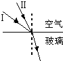 如图所示,两束单色光以不同的入射角从空气射入玻璃中,若折射角相同,则下列说法正确的是A.若此两种单色光从玻璃射入空气,则Ⅱ单色光发生全反射的临界角较小B 魔方格