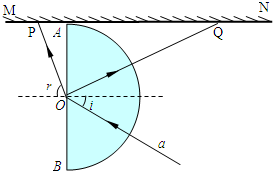 如图所示,半圆玻璃砖的半径R=10cm、折射率为n=3,直径AB与屏幕垂直接触于A点,激光α以入射角i=30°射向半圆玻璃砖的圆心O,结果在水平屏幕MN上出现两 魔方格