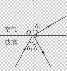 光线以30°的入射角从玻璃中射到玻璃与空气的界面上,它的反射光线与折射光线的夹角为90°,则这块玻璃的折射率为A.0.87 B.1.73C.1.41D.1. 光线以30°的入射角从玻璃中射到玻璃与空气的界面上,它的反射光线与折射光线的夹角为90°,则这块玻璃的折射率为A.0.87 B.1.73C.1.41D.1.