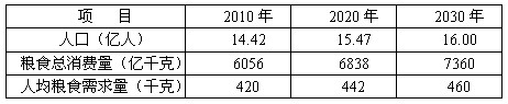 材料一:我国中长期粮食消费预测材料二:1999-2003年我国耕地变化情况分析我国粮食中长期消费的趋势是________ 材料一:我国中长期粮食消费预测材料二:1999-2003年我国耕地变化情况分析我国粮食中长期消费的趋势是________