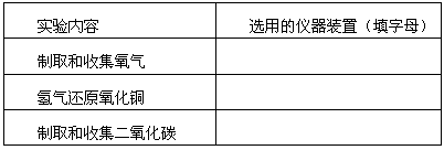 请按要求回答下列问题: 根据下表的实验内容,从上图中选择合适的仪器装置,填入表中。 在实验室中,... 请按要求回答下列问题: 根据下表的实验内容,从上图中选择合适的仪器装置,填入表中。 在实验室中,...