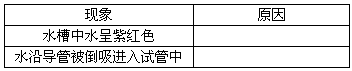 小强用加热高锰酸钾的方法制取氧气。实验室用高锰酸钾制取氧气反应的文字表达式: __________________... 小强用加热高锰酸钾的方法制取氧气。实验室用高锰酸钾制取氧气反应的文字表达式: __________________...