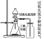 实验室中,常采用分解过氧化氢溶液(二氧化锰作催化剂)或加热高锰酸钾的方法制取氧气。(1) 写出用分解过氧化氢溶液(二氧化锰作催化剂)制取氧气的文字表... 实验室中,常采用分解过氧化氢溶液(二氧化锰作催化剂)或加热高锰酸钾的方法制取氧气。(1) 写出用分解过氧化氢溶液(二氧化锰作催化剂)制取氧气的文字表...
