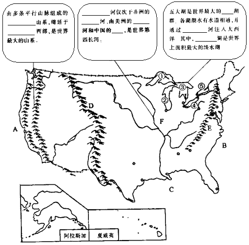 读“美国地形图”,完成下列要求: 完成图上方各方框内的内容。填写图中字母代表的地理事物名称。 A.___ _ 读“美国地形图”,完成下列要求: 完成图上方各方框内的内容。填写图中字母代表的地理事物名称。 A.___ _