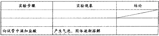 化学实验和科学探究都离不开实验装置。根据下列装置,回答问题: (1)装置A可用于以高锰酸钾为试剂制取氧气,制取时需要在管口放一团... 化学实验和科学探究都离不开实验装置。根据下列装置,回答问题: (1)装置A可用于以高锰酸钾为试剂制取氧气,制取时需要在管口放一团...