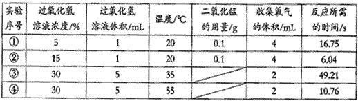 通过化学学习,应该知道有多种途径可以制取氧气。如: A.电解水 B.分离液态空气 C.加热高锰酸钾 D.分解过氧化氢(1)若用下图装置加热高锰酸钾制... 通过化学学习,应该知道有多种途径可以制取氧气。如: A.电解水 B.分离液态空气 C.加热高锰酸钾 D.分解过氧化氢(1)若用下图装置加热高锰酸钾制...