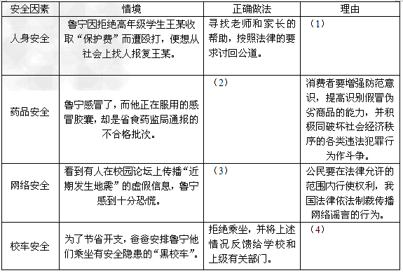 安全重于泰山!在学校生活中通常会遇到这样或那样危害青少年身心健康的安全事件。请结合下列情境,将解决问题的正确做法或理由填在表格中。 安全重于泰山!在学校生活中通常会遇到这样或那样危害青少年身心健康的安全事件。请结合下列情境,将解决问题的正确做法或理由填在表格中。