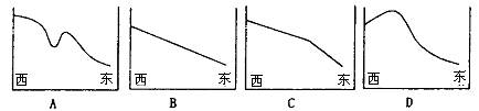 读我国年太阳辐射能分布区图,完成下列问题。(1)我国太阳能丰富的地区,与地形地势、气候有什么样的关系? ①地区太阳能丰富的原因是什么?为什么太阳能丰富,其 读我国年太阳辐射能分布区图,完成下列问题。(1)我国太阳能丰富的地区,与地形地势、气候有什么样的关系? ①地区太阳能丰富的原因是什么?为什么太阳能丰富,其