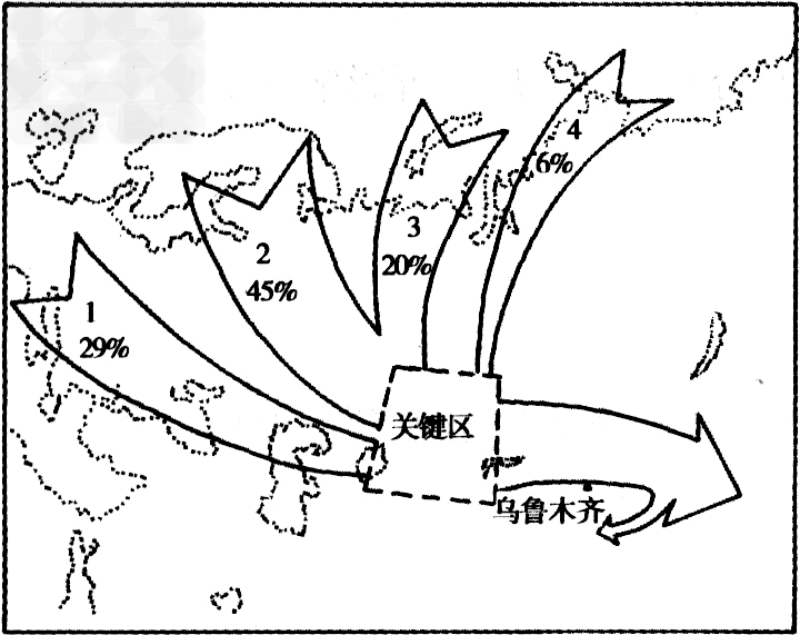 寒潮是新疆最严重的灾害性天气之一。造成新疆寒潮天气的冷空气源地最终可追溯到北冰洋及其附近地区。读冷空气的四条移动路径图,回答下列问题。( 寒潮是新疆最严重的灾害性天气之一。造成新疆寒潮天气的冷空气源地最终可追溯到北冰洋及其附近地区。读冷空气的四条移动路径图,回答下列问题。(