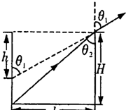 一个圆柱形筒,如图所示,直径d=12cm,高H=16cm,人眼在筒侧上方某处观察,所见筒侧的深度为h=9cm,当简中装满液体时,则恰能看到筒侧的最低点.求:(1 魔方格