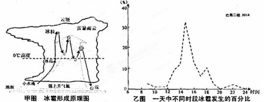 2014年3月19日,浙江台州遭遇30年不遇、特大冰雹。下面甲图为“冰雹形成原理图”,乙图为“浙江某地多年平均一天中不同时段冰雹发生的百分比”,读图回答下列各题 2014年3月19日,浙江台州遭遇30年不遇、特大冰雹。下面甲图为“冰雹形成原理图”,乙图为“浙江某地多年平均一天中不同时段冰雹发生的百分比”,读图回答下列各题