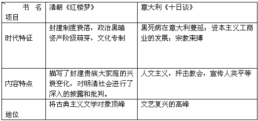展览一 中外名画鉴赏 《蒙娜丽莎》《墨竹》如果你是解说员,请为达·芬奇名画《蒙娜丽莎》写一段解说词 展览一 中外名画鉴赏 《蒙娜丽莎》《墨竹》如果你是解说员,请为达·芬奇名画《蒙娜丽莎》写一段解说词