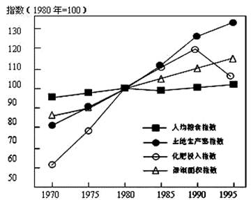 阅读下面材料回答问题:材料一人口.耕地.草地和森林4个因子构成一个理论上以人为中心的全球人地关系系统,在这个系统中,人口总量的变动势必引起耕地.草地和森林面积的 阅读下面材料回答问题:材料一人口.耕地.草地和森林4个因子构成一个理论上以人为中心的全球人地关系系统,在这个系统中,人口总量的变动势必引起耕地.草地和森林面积的