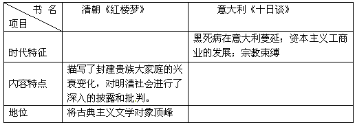 展览一 中外名画鉴赏 《蒙娜丽莎》《墨竹》如果你是解说员,请为达·芬奇名画《蒙娜丽莎》写一段解说词 展览一 中外名画鉴赏 《蒙娜丽莎》《墨竹》如果你是解说员,请为达·芬奇名画《蒙娜丽莎》写一段解说词