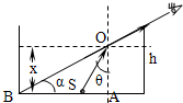 如图所示,有一个圆桶形容器的底面直径d=3m,桶高h=1m,桶底的圆心S点有一小突起.当桶内不装液体时,人从右边某位置沿桶的上边缘向下看去,刚好能看到桶底的最左 魔方格