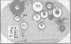 读图世界各地区粮食进口状况示意图。图中圆的大小表示数量的多少,回答1-2题。1.世界粮食进口量居首位的地区是A.北美地区 B.大洋洲地区 C.欧洲地区 D.南亚 读图世界各地区粮食进口状况示意图。图中圆的大小表示数量的多少,回答1-2题。1.世界粮食进口量居首位的地区是A.北美地区 B.大洋洲地区 C.欧洲地区 D.南亚