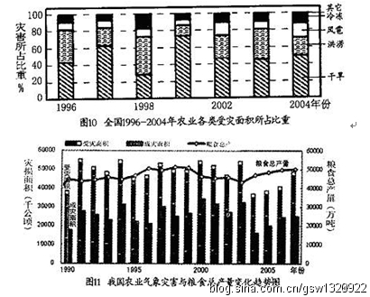 读图10、图11结合有关知识,回答下列问题。农业是气候变化最敏感的领域之一,灾害性天气直接影响着农业生产。说出我国农业气象灾害构成的特点。 读图10、图11结合有关知识,回答下列问题。农业是气候变化最敏感的领域之一,灾害性天气直接影响着农业生产。说出我国农业气象灾害构成的特点。