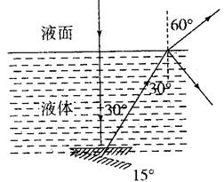 如图所示,M是一块平面镜,位于透明液体之中,镜面水平向上放置,一细束光线竖直向下射来,穿过液体射到平面镜上,现将平面镜绕水平轴转动角,光线经平面镜反射后在液面处 如图所示,M是一块平面镜,位于透明液体之中,镜面水平向上放置,一细束光线竖直向下射来,穿过液体射到平面镜上,现将平面镜绕水平轴转动角,光线经平面镜反射后在液面处