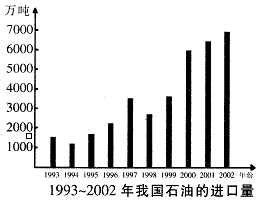 石油被称为“国民经济的血液”,它既是重要的战略资源和能源,也是十分重要的化工原料。近些年来,我国的石油进口量逐渐增加,分析下图并结合已有知识回答以 石油被称为“国民经济的血液”,它既是重要的战略资源和能源,也是十分重要的化工原料。近些年来,我国的石油进口量逐渐增加,分析下图并结合已有知识回答以