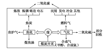 读材料一到材料四,完成下列问题读材料一到材料四,完成下列问题材料一:该图示意吉林省某地1970~2000年湿地面积、年均温与年降水量的变化。 读材料一到材料四,完成下列问题读材料一到材料四,完成下列问题材料一:该图示意吉林省某地1970~2000年湿地面积、年均温与年降水量的变化。