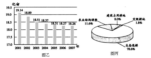 节约集约用地,不仅关系当前经济社会发展,而且关系国家长远利益和民族生存根基。根据2008年10月23日国务院印发的《全国土地利用总体规划纲要(2006—2020 节约集约用地,不仅关系当前经济社会发展,而且关系国家长远利益和民族生存根基。根据2008年10月23日国务院印发的《全国土地利用总体规划纲要(2006—2020