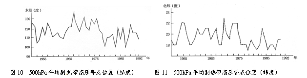 读图10和图11,回答:气象专家研究发现,我国旱涝灾害的发生和主要降水带的位置变化是由西太平洋高压的强弱和位置所决定的。当副热带高压脊点的位置向北、东移动时,我 读图10和图11,回答:气象专家研究发现,我国旱涝灾害的发生和主要降水带的位置变化是由西太平洋高压的强弱和位置所决定的。当副热带高压脊点的位置向北、东移动时,我