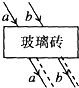 如图所示,两束不同的单色光a、b以相同的入射角斜射到平行玻璃砖的上表面,从下表面射出时a光线的侧移量较大.由此可以判定A.a的频率小于b的频率B.在真空 魔方格