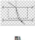 如图1所示,是利用插针法测定玻璃砖的折射率的实验得到的光路图.玻璃砖的入射面AB和出射面CD并不平行,则:出射光线与入射光线______(填“平行”或“不 魔方格