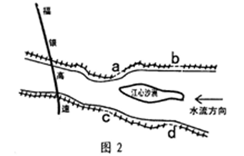2010年6月21日江西抚河唱凯堤某处理坝发生决提,对人民的生命财产造成了巨大的损失,读唱凯堤部分坝示意图,回答3~5题。小题1:据图2分析,a、b、c 2010年6月21日江西抚河唱凯堤某处理坝发生决提,对人民的生命财产造成了巨大的损失,读唱凯堤部分坝示意图,回答3~5题。小题1:据图2分析,a、b、c