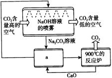 空气中CO2浓度的持续走高引起人们的高度重视。一些科学家认为,人类不仅要努力减少CO2的排放,还要尽快想办法清除空气中过多的CO2。为此,他们设想了一系列“捕捉... 空气中CO2浓度的持续走高引起人们的高度重视。一些科学家认为,人类不仅要努力减少CO2的排放,还要尽快想办法清除空气中过多的CO2。为此,他们设想了一系列“捕捉...
