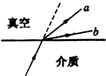 a、b两种色光以相同的入射角从某种介质射向真空,光路如图所示,则以下描述正确的是A.如果b光能使某种金属发生光电效应,a光也一定能使该金属发生光电效应B 魔方格